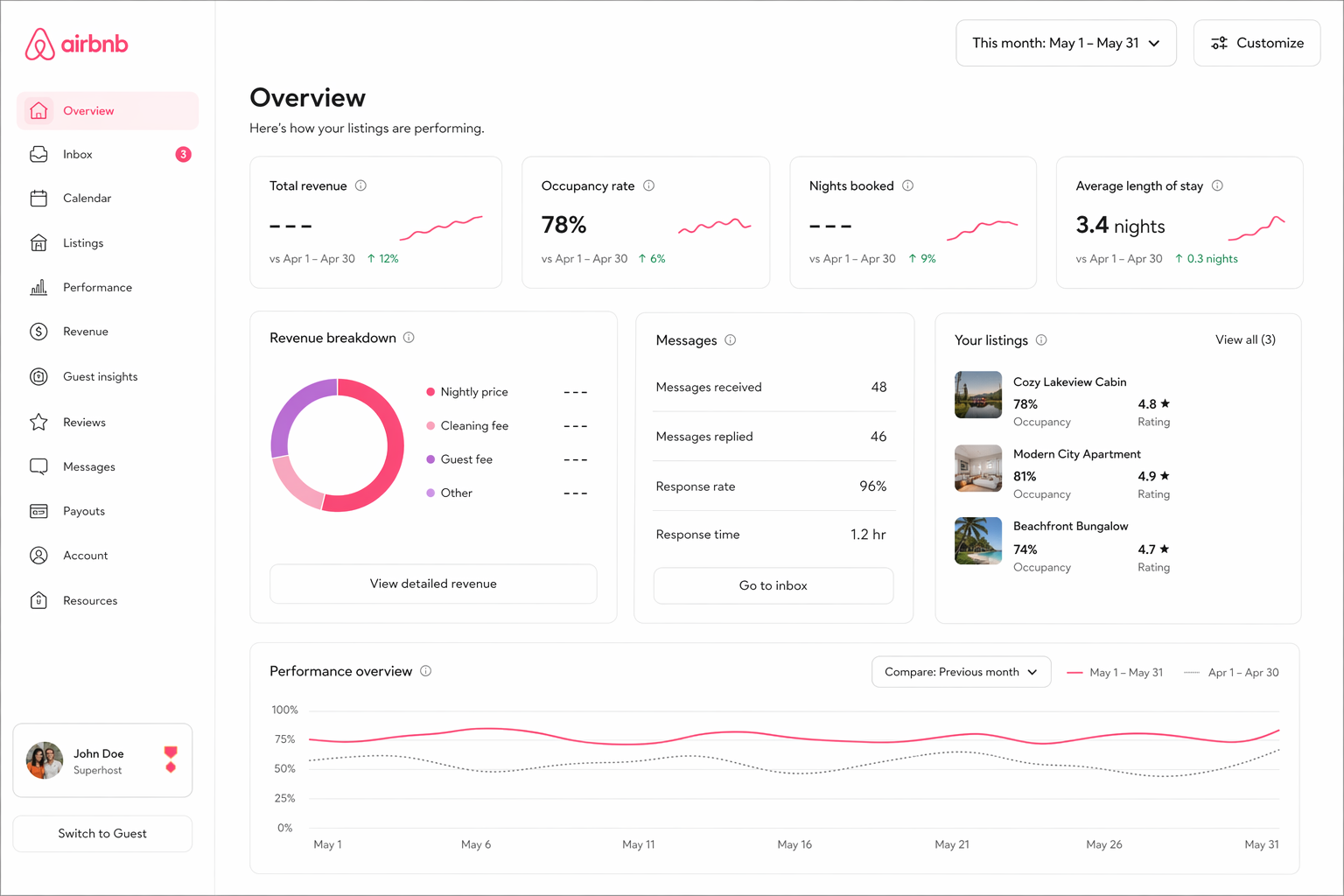 Live Airbnb dynamic pricing dashboard with revenue, occupancy and review metrics